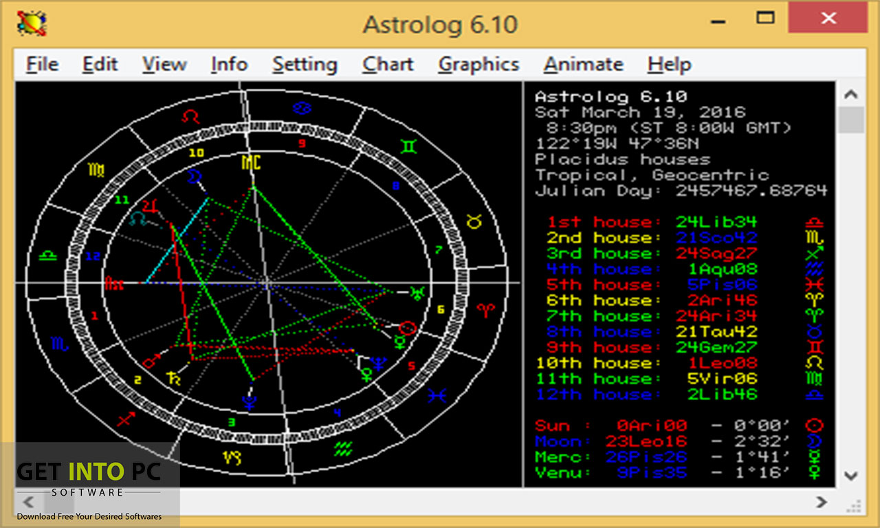 Advanced Astrological Calculations