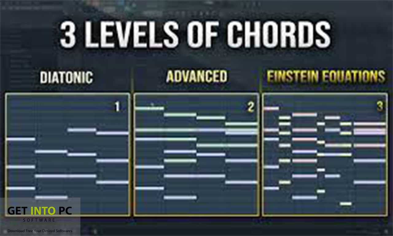 MIDI chord progressions